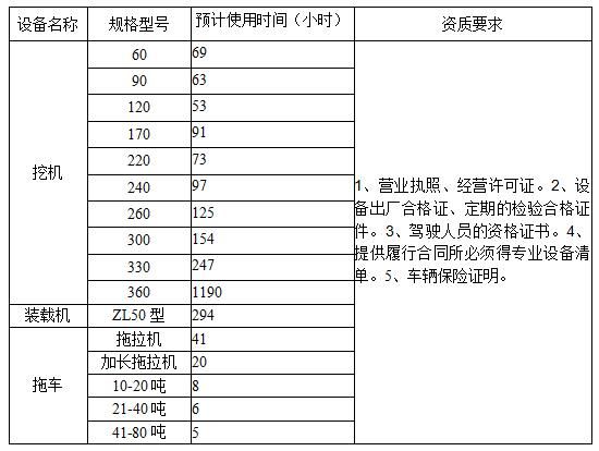 evo视讯西昌矿业有限公司2024年挖机等设备租赁竞价公告图片e2988527 Be21 49fb 9631 4d254687dac4