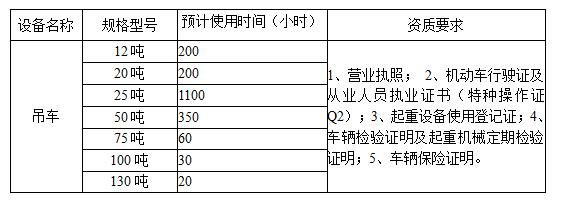 evo视讯西昌矿业有限公司2024年吊车租赁竞价公告表格c3e91645 E7b5 42ea 902f 0fa1b00947a1